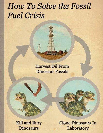 Jon Hoenge's album, WHAT REALLY HAPPENED TO THE DINOSAURS