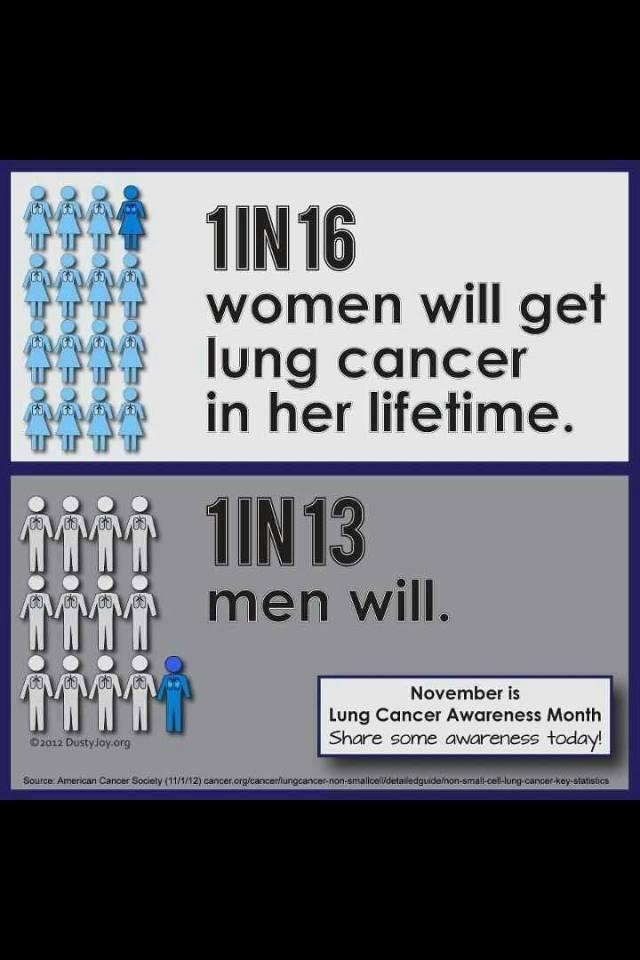 Billy was one.
November is Lung Cancer Awareness Month