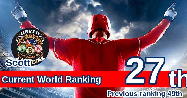 Your current rank is 27 in the world!
Can you go higher?