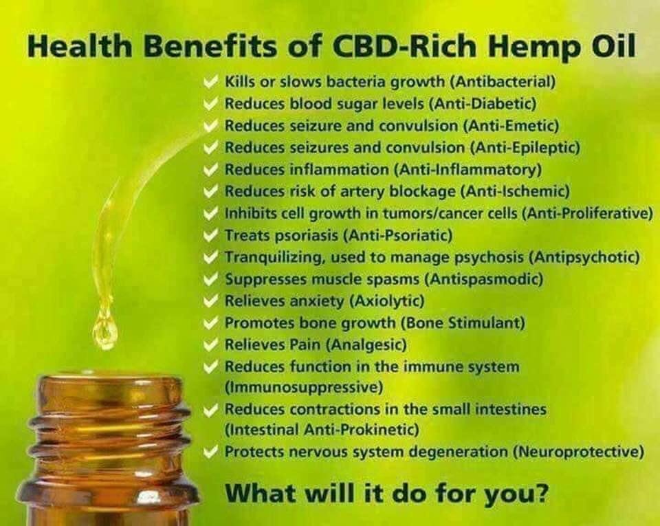 What is HempWorx Cannabidiol, also known as CBD? CBD is one of the compounds that is found in the plant named cannabinoids. The oils that are derived from cannabis plant are known as the CBD oil. Many people confuse CBD oi