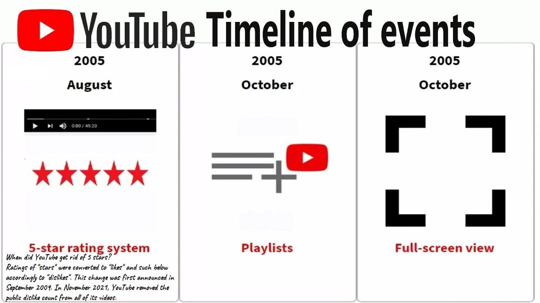 Did You Guys Rate My Latest YouTube Video 5 Stars?