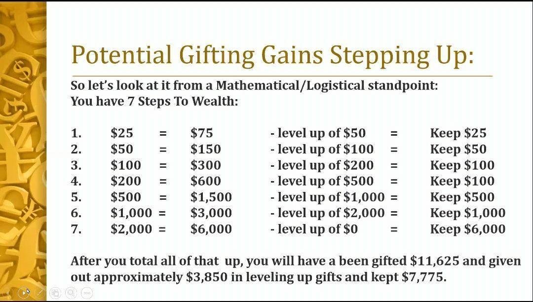 Join me in a community that sow a little cash for big rewards. PM