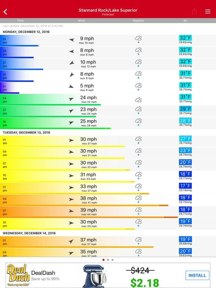 Anybody want to go fishing in next few days ???