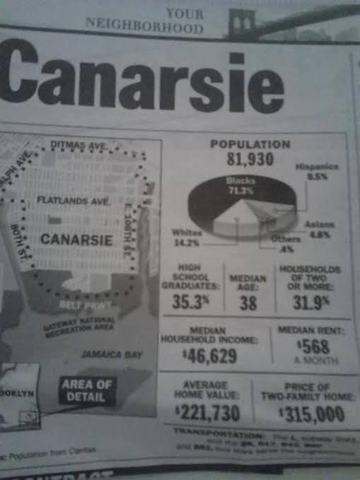 Was going through an old box and came across this Daily News clip my grandmother gave me about my neighborhood in July, 2002. Reason I am posting it, is because what stood out to me is that the average rent in a Brooklyn ne