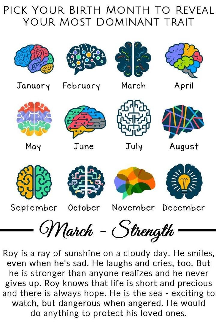 Roy Twitty's album, Timeline Photos