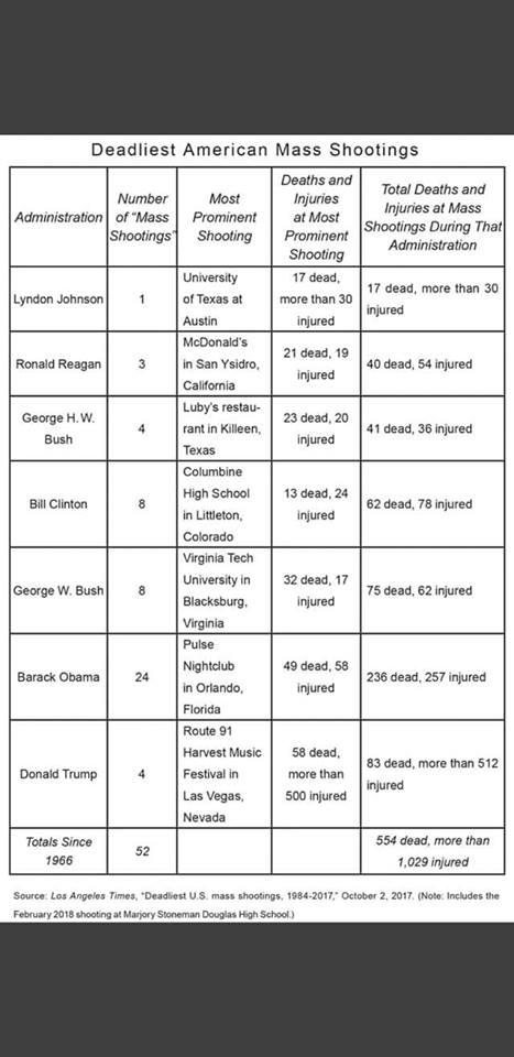 Just a little historical tidbit for the libs who blame Trump for shootings of late.