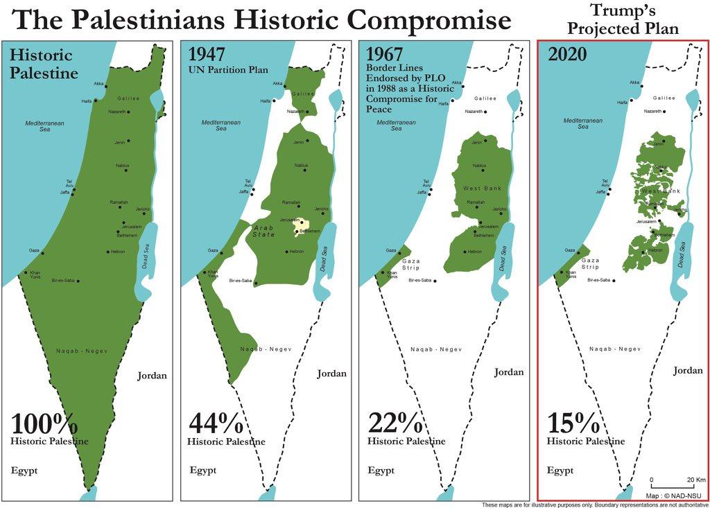 Just a reminder of what has happened to the Palestinians!