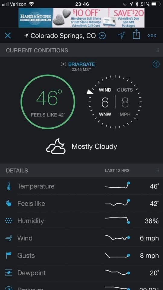 Tell me that this is late April, not early February, especially at this hour …