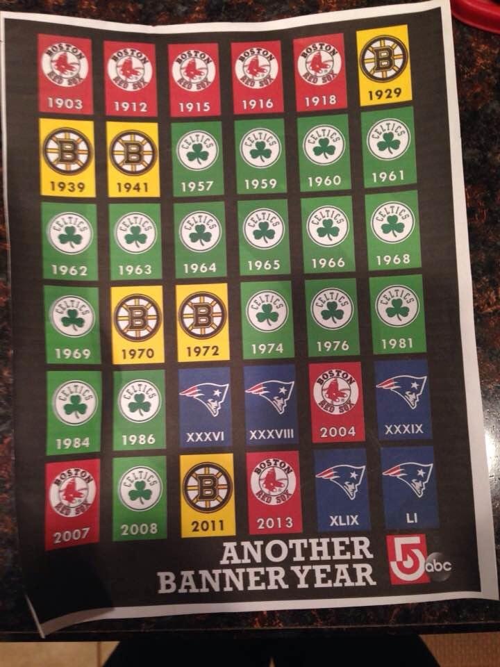Congratulations Boston Red Sox. Going to need a bigger board.