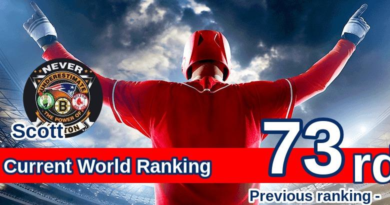 Your current rank is 73 in the world!
Can you go higher?