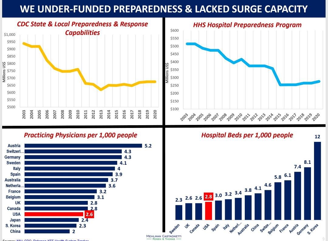 Our under preparedness has been around awhile.