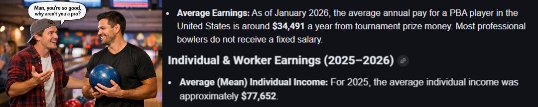 It's a good thing I did most of my professional bowling in the 1980s.
If I were still "good" at bowling and "40 years younger" with the brains I have today, I wouldn't even consider going out on the pro tour until there w