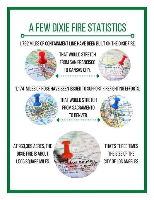 When you put it this way it sure brings home what a tragity wild fires are!