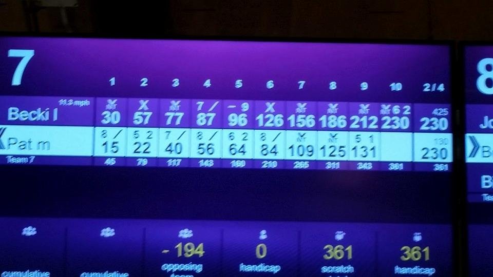 A very good bowling day 230,223,195 = 648 and the 4th game 174 = 822 scratch 9 pin no tap I had 17 strikes and 11 no tap strikes :)