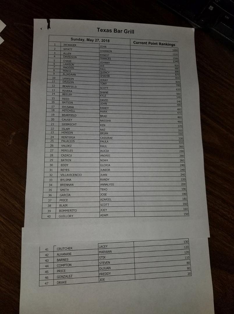 here are points for sunday finals
