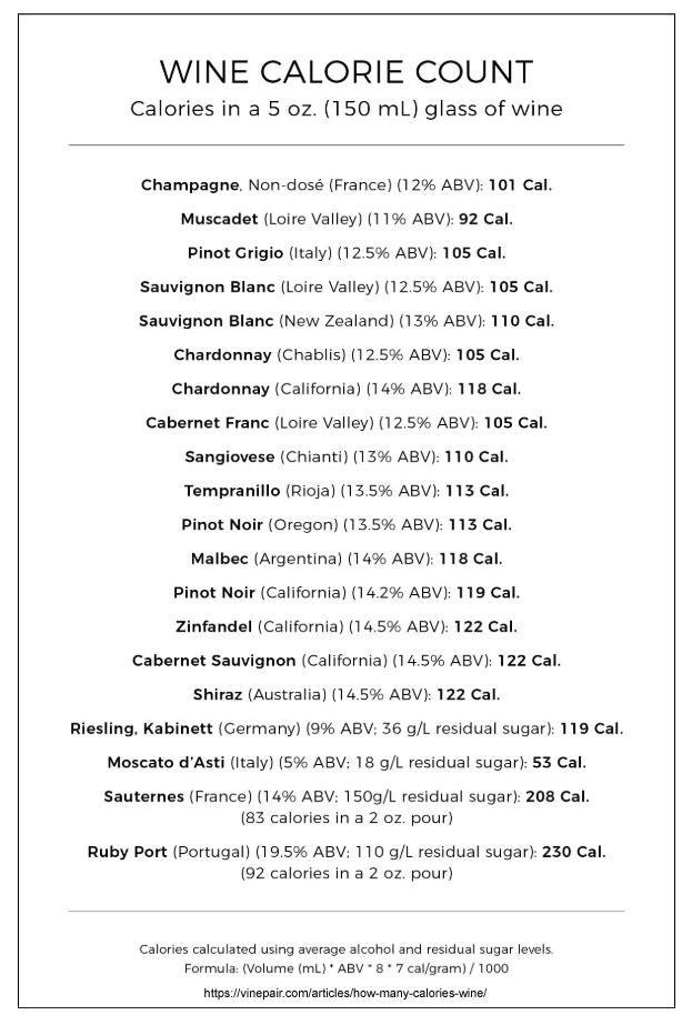 How many calories does wine have?