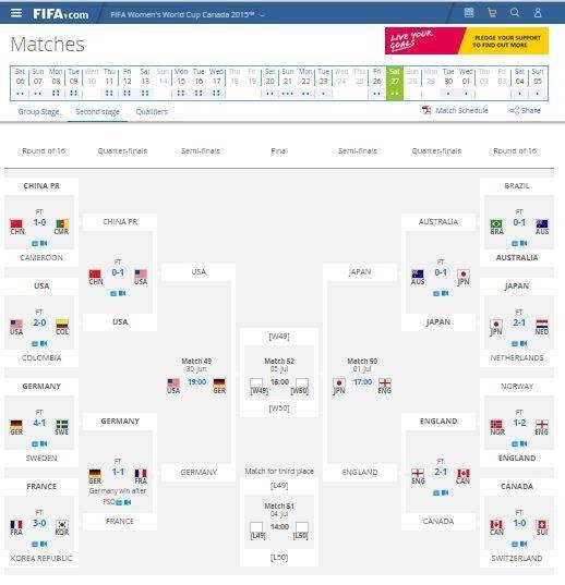 2015 Women's World Cup Semi-Finals bracket:
