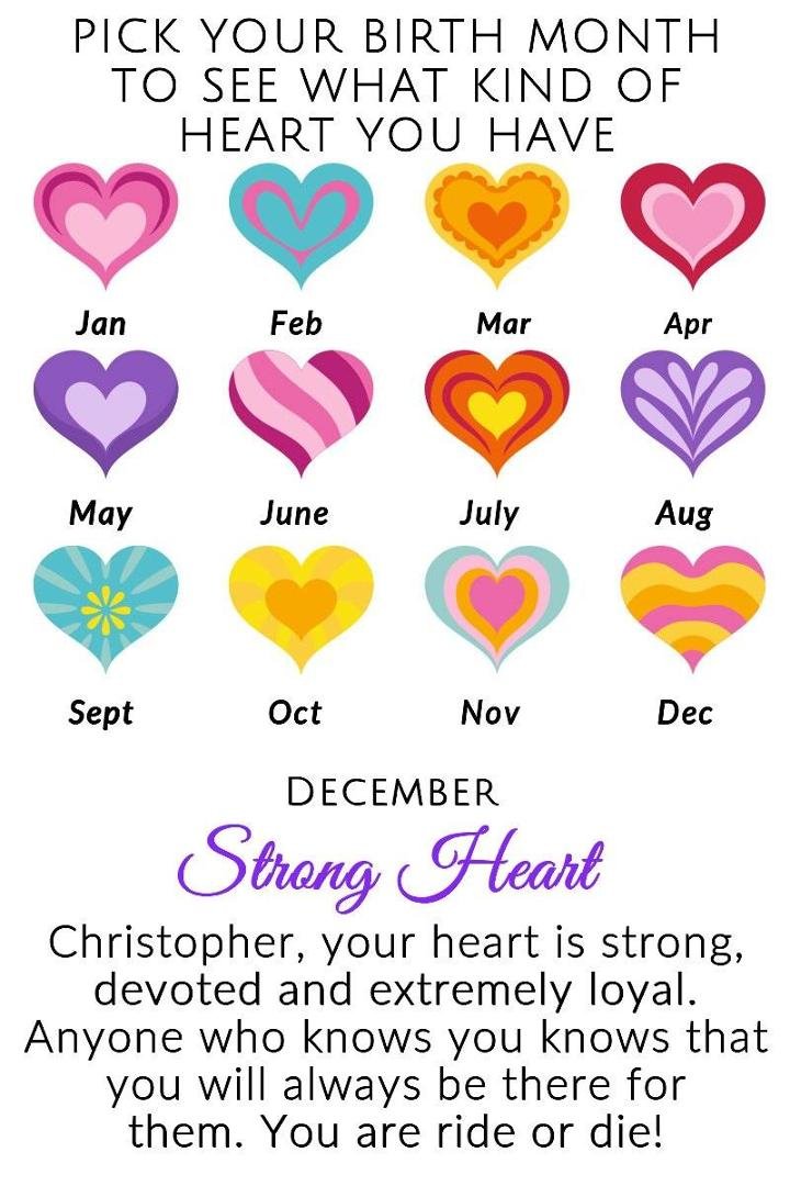 Christopher Daws-Knowles' album, Timeline Photos