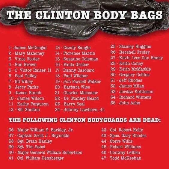Should Hillary and Bill Clinton go to prison for the needle for all the people on this list?