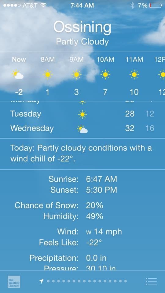 Feels like -22. Never been so cold. New York. Yikes.