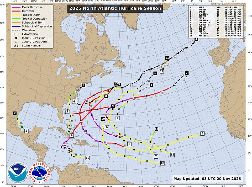 No hurricanes made direct landfall in the United States during the 2025 Atlantic hurricane season as of mid-November.
NOAA published its official forecast on May 22, 2025, predicting an above-normal Atlantic hurricane sea