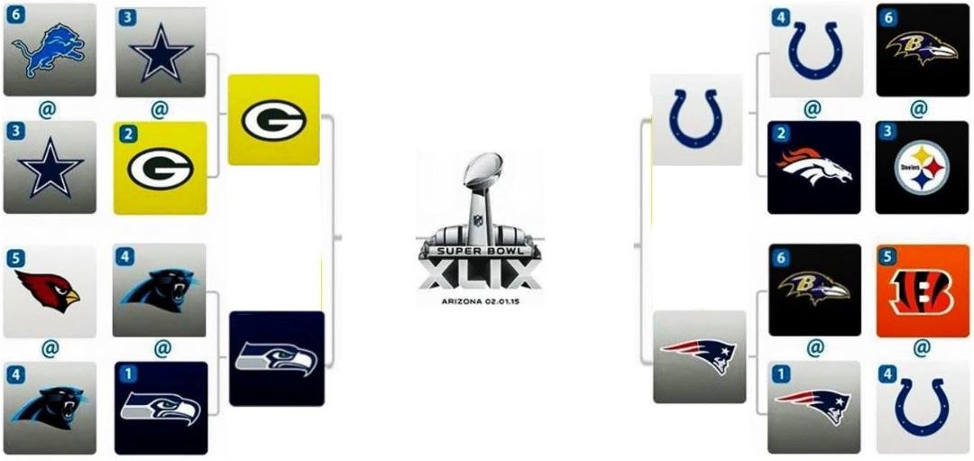 Okay folks, here are the teams playing for the NFC and AFC titles and a front row seat (so to speak) to the Super Bowl
GO SEAHAWKS