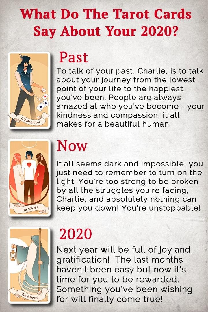 Charlie Reed's album, Timeline Photos