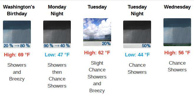 It looks like rain next week.