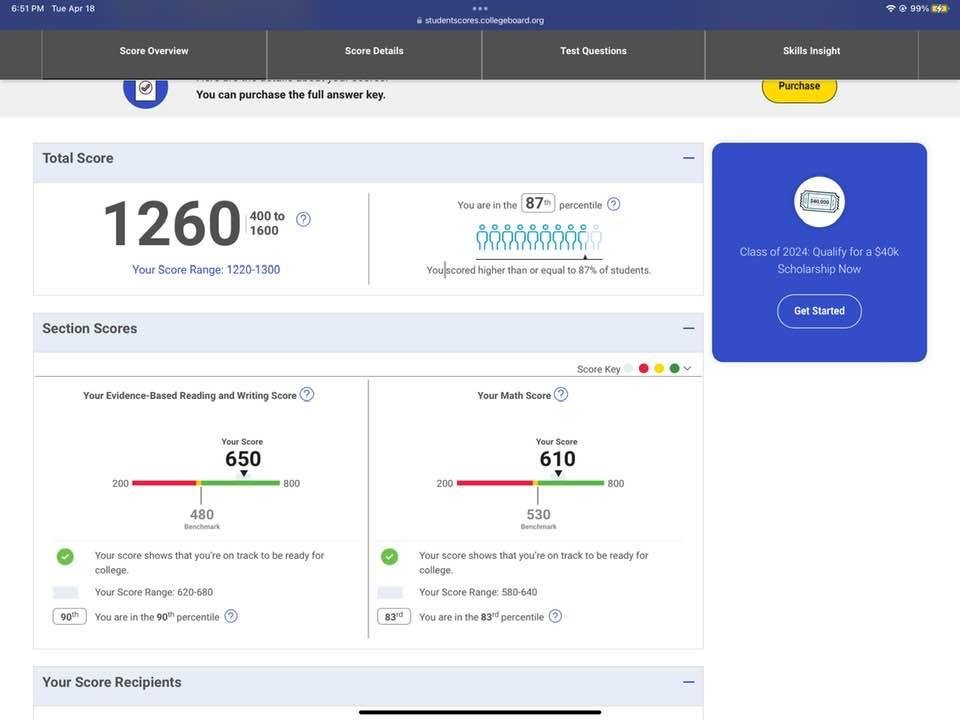 The kids SAT score