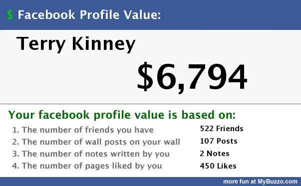 Terry Kinney's album, value