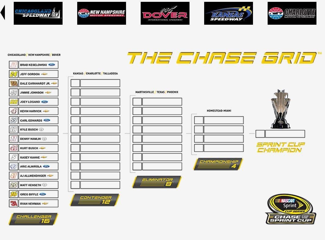 This makes sense! Actual competition week to week and people get eliminated! Makes it exciting to watch. Baseball, football and basketball figured this out, so did the other professional sports.Glad to see racers add this o