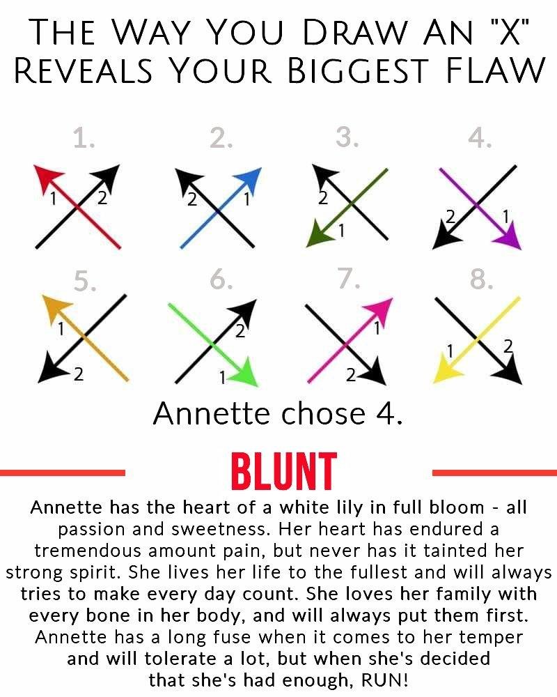 Annette King's album, Timeline photos