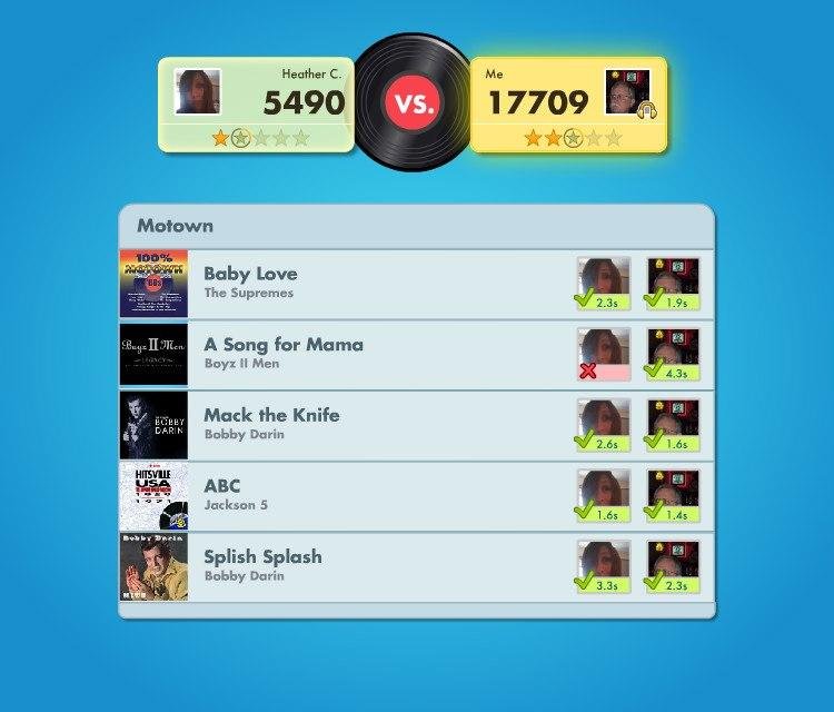 Challenge Score
Heather C. 5490 - 17709 Michael I.
Michael I. WON!
Are you up for the competition? Challenge me on SongPop: www.songpop.fm/play