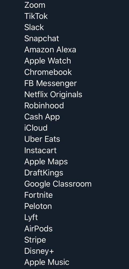 Things that Did Not Exist 10 years ago....