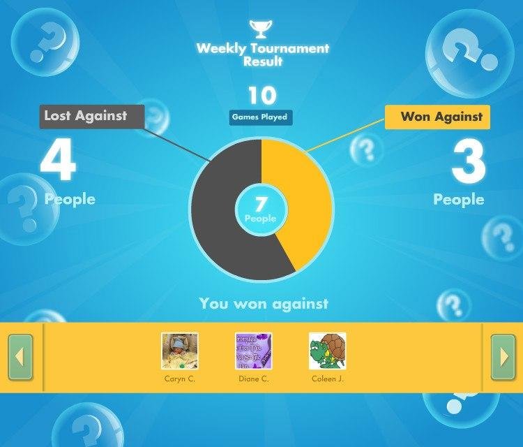 Eric Gangel's album, SongPop
