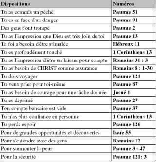 These are good I've been wanting to learn to speak French since my days at Cargil pork processing plant