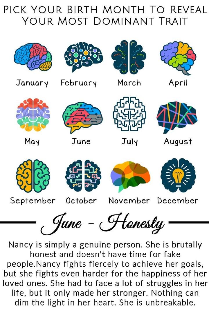 Nancy Fernandes' album, Timeline photos