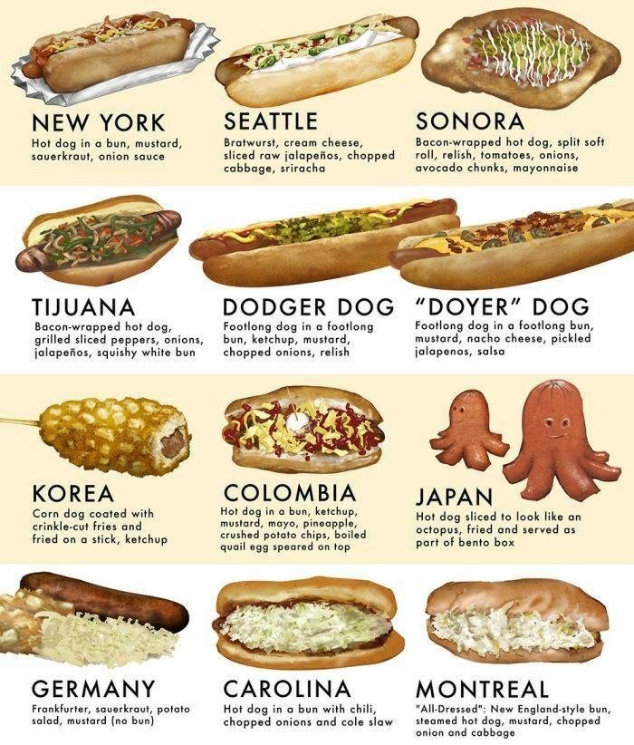 Had no clue there were so many types ?!