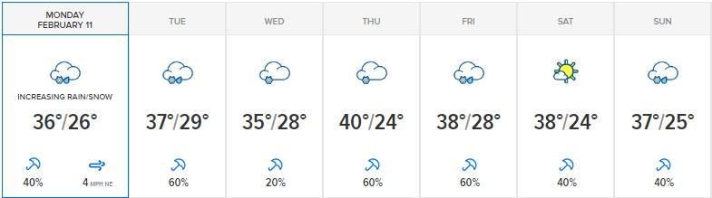 I'm measuring a bit over a foot on the ground already. Are we going to die?? Midwesterners halp.