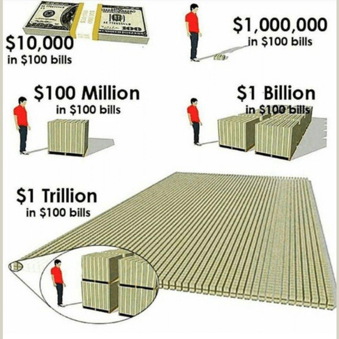 Do you have the Fortitude to save the United States of America? 

Like a canoe heading for a waterfall, the United States of America's government can’t sustain on its current course. The United States is currently $36 Trill