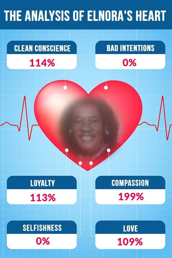Elnora Gatewood's album, Timeline Photos
