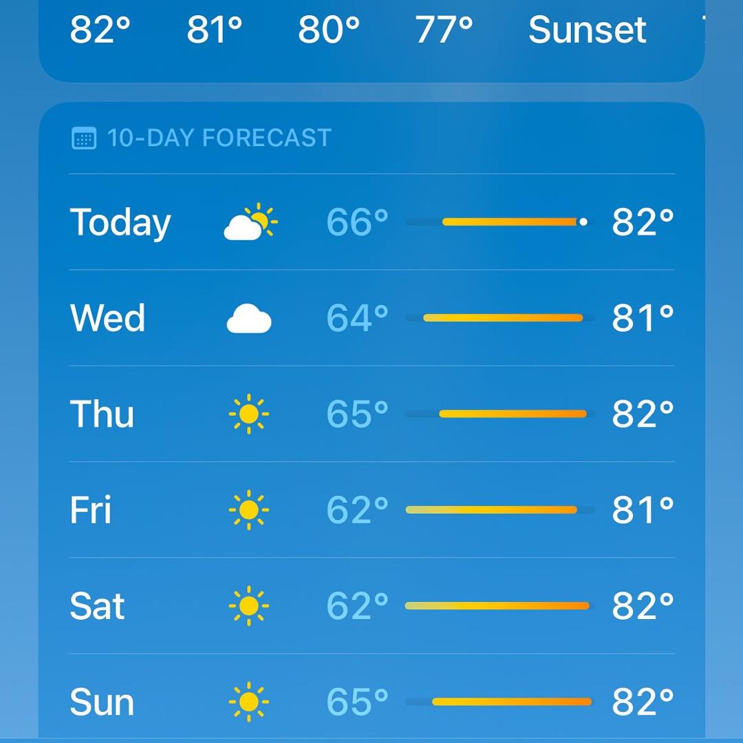 Winter I hardly knew you…AC on the first time this year…too hot for jeans… switchin’ to jorts
