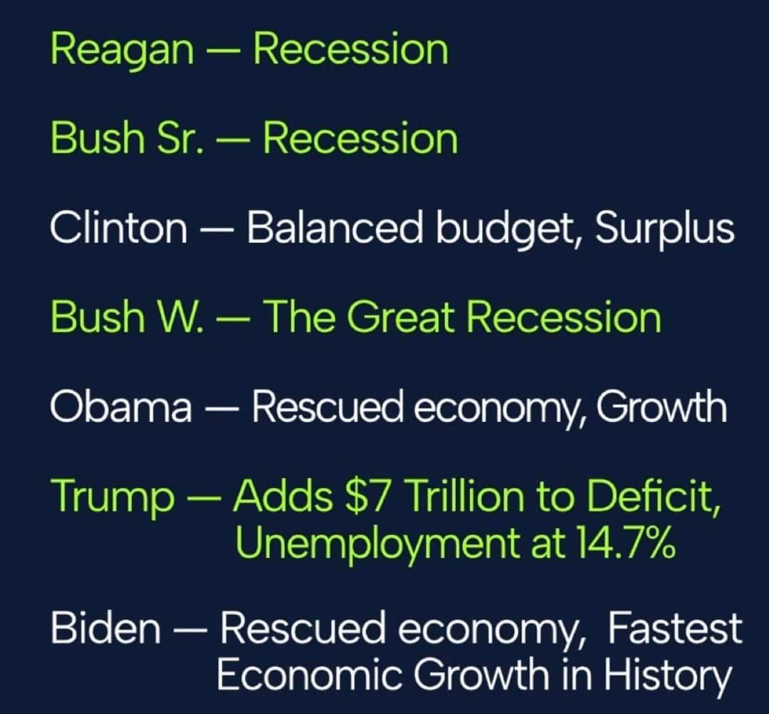Let's focus on facts when we talk about Republicans work for the country. The last item reveals facts about the "business man" who also filed bankruptcy at least seven times. Facts! I give him credit because he has created