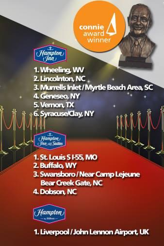 Just want to give a big shot-out to my front desk team. Thanks for all your hard work this year in helping us win our second Connie Award! #3 in the US and #1 in NC, not too shabby w/Dante Zambrano, Desmond Foster, Jennife