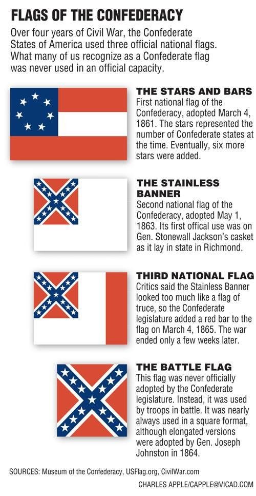 Interesting History?