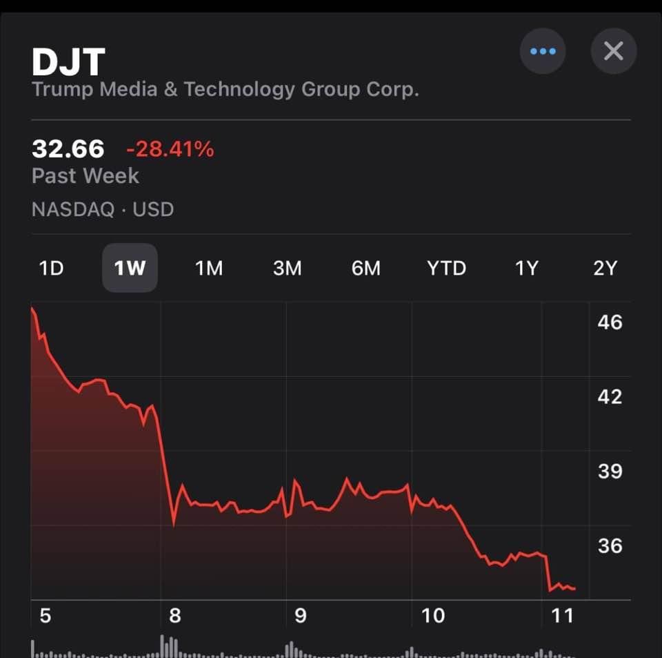 Wow… His stock is doing so well… said no one ever