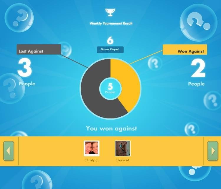 Sherry Wren's album, SongPop