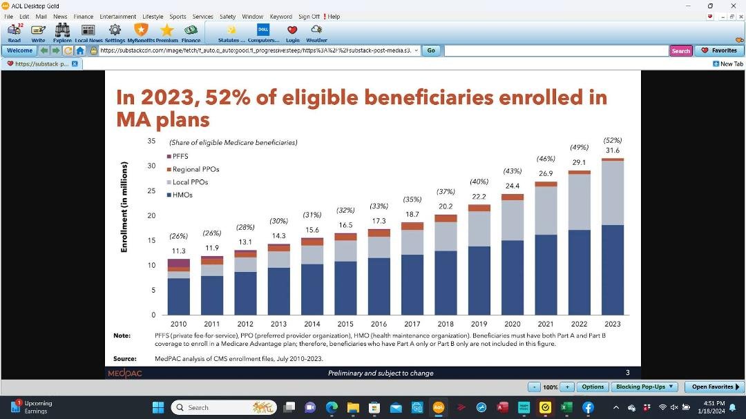 Many people don't realize the effects of signing up for Medicare Advantage
The privatization of Medicare continues with the Medicare Payment Advisory Commission releasing data that shows 52% of Medicare beneficiaries are n