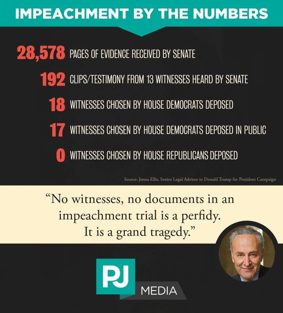 Democrats claim the acquittal of Trump was unfair because the senate did not call any witnesses or provide any documents! False _
- The House provided the following depositions and documents as evidence and the senate evalu