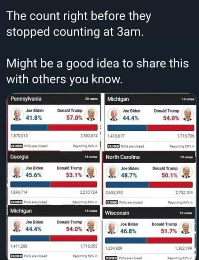 Interesting.....